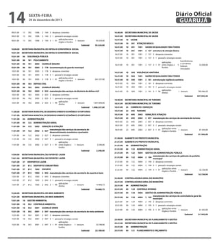 07.01.00

15.01.00

18

542 CONTROLE AMBIENTAL

321.263,00

15.01.00

18

542

3001

GUARUJÁ VERDE

SECRETARIA MUNICIPAL DE CULTURA

15.01.00

18

542

3001

2 047 manutenção dos serviços da secretaria de meio ambiente

15.01.00

18

542

3001

2 047 3 despesas correntes

15.01.00

18

542

3001

15.01.00

18

542

3001

2 047 3 1 pessoal e encargos sociais
aplicações
2 047 3 1 91 entre órgãos e 1 tesouro
fundos

14
09.00.00

aplicações entre
1 tesouro
órgãos e fundos
Subtotal

321.263,00

08

244

1004

2 018 3 1 91

09.01.00

13

sexta-feira
CULTURA

09.01.00

13

392 DIFUSÃO CULTURAL

09.01.00

13

392

1006

CULTURA

09.01.00

13

392

1006

09.01.00

13

392

1006

2 164 3 despesas correntes

16.00.00

SECRETARIA MUNICIPAL DE SAÚDE

09.01.00

13

392

1006

16.01.00

09.01.00

13

392

1006

2 164 3 1 pessoal e encargos sociais
aplicações entre
2 164 3 1 91
1 tesouro
órgãos e fundos

Diário Oficial
GUARUJÁ

2 164 fomento da diversidade cultural
SECRETARIA MUNICIPAL DE SAÚDE

10 SAÚDE

10 301 ATENÇÃO BÁSICA

09.01.00

SECRETARIA MUNICIPAL DE CULTURA

20 de dezembro de 2013

Subtotal

Subtotal
10.00.00

93.324,00

SECRETARIA MUNICIPAL DE DEFESA E CONVIVÊNCIA SOCIAL

10.01.00

93.324,00

SECRETARIA MUNICIPAL DE DEFESA E CONVIVÊNCIA SOCIAL

10.01.00

06

SEGURANÇA PÚBLICA

10.01.00

06

181 POLICIAMENTO

10.01.00

06

181

3003

GUARUJÁ SEGURO

10.01.00

06

181

3003

2 178 incrementação da guarda municipal

10.01.00

06

181

3003

2 178 3 despesas correntes

10.01.00

06

181

10.01.00

06

181

10.01.00

06

182

10.01.00

06

182

10.01.00

06

182

10.01.00

06

182

3003

06

182

3003

06

182

3003

2 025 3 1 pessoal e encargos sociais
aplicações
2 025 3 1 90
1 tesouro
diretas
Subtotal

16.01.00

11.01.00
11.01.00

2 178 3 1 pessoal e encargos sociais
aplicações entre
3003 2 178 3 1 91
261.337,00
1 tesouro
órgãos e fundos


DEFESA CIVIL

3003 GUARUJÁ SEGURO


3003 2 025 manutenção dos serviços da diretoria da defesa civil
3003



10

301

1001

SAÚDE DE QUALIDADE PARA TODOS

16.01.00

16.01.00
16.01.00


16.01.00



16.01.00


16.01.00

10

301

1001

2 157 estrutura da atenção básica

10

301

1001

2 157 3 despesas correntes

10

301

1001

10

301

1001

2 157 3 1 pessoal e encargos sociais
transferências
aplicações
e convênios
2 157 3 1 91 entre órgãos e 5
federais
fundos
vinculados

10

304 VIGILÂNCIA SANITÁRIA

10

304

1001

SAÚDE DE QUALIDADE PARA TODOS

16.01.00

10

304

1001

2 161 estruturação vigilância sanitária

16.01.00

10

304

1001

2 161 3 despesas correntes

16.01.00

10

304

1001

16.01.00

10

304

1001

2 161 3 1 pessoal e encargos sociais
aplicações
2 161 3 1 90
1 tesouro
diretas
Subtotal

52.000,00

785.944,50
837.944,50

18.00.00

SECRETARIA MUNICIPAL DE TURISMO

1.647.000,00

18.01.00

SECRETARIA MUNICIPAL DE TURISMO

1.908.337,00

18.01.00

23

COMÉRCIO E SERVIÇOS

SECRETARIA MUNICIPAL DE DESENVOLVIMENTO ECONÔMICO E PORTUÁRIO

18.01.00

23

695 TURISMO

SECRETARIA MUNICIPAL DE DESENVOLVIMENTO ECONÔMICO E PORTUÁRIO

18.01.00

23

695

2002

GERAÇÃO E ATRAÇÃO

23

695

2002

2 057 manutenção dos serviços da secretaria de turismo

04

ADMINISTRAÇÃO

18.01.00

04

122 ADMINISTRAÇÃO GERAL

18.01.00

23

695

2002

2 057 3 despesas correntes

04

122

2002

18.01.00

23

695

2002

04

122

2002

18.01.00

23

695

2002

2 057 3 1 pessoal e encargos sociais
aplicações entre
2 057 3 1 91
1 tesouro
órgãos e fundos

04

122

2002

04

122

2002

04

122

2002

GERAÇÃO E ATRAÇÃO
manutenção dos serviços da secretaria de
2 027
desenvolvimento econômico e portuário
2 027 3 despesas correntes
2 027 3 1 pessoal e encargos sociais
aplicações
2 027 3 1 91 entre órgãos e 1 tesouro
fundos

13.00.00

21.00.00

2.246,00
2.246,00

SECRETARIA MUNICIPAL DE ESPORTE E LAZER

04

ADMINISTRAÇÃO

21.01.00

04

122 ADMINISTRAÇÃO GERAL

21.01.00

04

122

4004

04

122

4004

27

DESPORTO E LAZER

21.01.00

04

122

4004

13.01.00

27

812 DESPORTO COMUNITÁRIO

21.01.00

04

122

4004

13.01.00

27

812

1003

ESPORTE

21.01.00

04

122

4004

13.01.00

27

812

1003

2 042 manutenção dos serviços da secretaria de esporte e lazer

13.01.00

27

812

1003

2 042 3 despesas correntes

13.01.00

27

812

1003

13.01.00

27

812

1003

2 042 3 1 pessoal e encargos sociais
aplicações
2 042 3 1 90
1 tesouro
diretas

CONTROLADORIA GERAL DO MUNICÍPIO

22.01.00

04

ADMINISTRAÇÃO

14.460,73

22.01.00

04

124

22.01.00

04

124

15.01.00

SECRETARIA MUNICIPAL DE MEIO AMBIENTE

22.01.00

04

124

22.01.00

22.01.00

22.01.00




23.00.00


23.01.00

23.01.00


23.01.00

04

124

04

124

4004

04

124

4004

GESTÃO AMBIENTAL

15.01.00

18

542 CONTROLE AMBIENTAL

15.01.00

18

542

3001

GUARUJÁ VERDE

15.01.00

18

542

3001

2 047 manutenção dos serviços da secretaria de meio ambiente

15.01.00

18

542

3001

2 047 3 despesas correntes

15.01.00

18

542

3001

15.01.00

18

542

3001

2 047 3 1 pessoal e encargos sociais
aplicações
2 047 3 1 91 entre órgãos e 1 tesouro
fundos
Subtotal

23.189,00
23.189,00

32.726,00



CONTROLE INTERNO 

4004 GESTÃO DA ADMINISTRAÇÃO PÚBLICA
manutenção dos serviços da controladoria geral do
4004 2 195
município
4004 2 195 3 despesas correntes

14.460,73

18

32.726,00

CONTROLADORIA GERAL DO MUNICÍPIO

22.01.00

SECRETARIA MUNICIPAL DE MEIO AMBIENTE

2 195 3 1 pessoal e encargos sociais
aplicações entre
2 195 3 1 91
1 tesouro
órgãos e fundos
Subtotal



61.443,00
61.443,00

SECRETARIA MUNICIPAL DE PLANEJAMENTO E GESTÃO
SECRETARIA MUNICIPAL DE PLANEJAMENTO E GESTÃO
04

ADMINISTRAÇÃO

04

121 PLANEJAMENTO E ORÇAMENTO

16.00.00

SECRETARIA MUNICIPAL DE SAÚDE

23.01.00

04

121

4004

16.01.00

SECRETARIA MUNICIPAL DE SAÚDE

23.01.00

04

121

4004

23.01.00

04

121

4004

SAÚDE

2 194 3 1 pessoal e encargos sociais
aplicações entre
2 194 3 1 91
1 tesouro
órgãos e fundos
Subtotal

15.00.00

10

GESTÃO DA ADMINISTRAÇÃO PÚBLICA
manutenção dos serviços do gabinete do prefeito
2 194
municipal
2 194 3 despesas correntes

22.00.00

15.01.00

81.444,00

GABINETE DO PREFEITO MUNICIPAL

21.01.00

13.01.00

Subtotal

81.444,00

GABINETE DO PREFEITO MUNICIPAL

21.01.00

SECRETARIA MUNICIPAL DE ESPORTE E LAZER

13.01.00

Subtotal

21.01.00

Subtotal

16.01.00

23.189,00



16.01.00

2 025 3 despesas correntes

10.01.00

10.01.00



11.00.00


11.01.00

11.01.00


11.01.00

11.01.00


11.01.00

11.01.00

16.01.00

23.189,00

GESTÃO DA ADMINISTRAÇÃO PÚBLICA
manutenção dos serviços da secretaria de planejamento e
2 196
gestão
2 196 3 despesas correntes

 