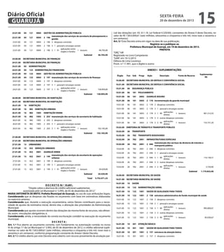 






23.00.00

SECRETARIA MUNICIPAL DE PLANEJAMENTO E GESTÃO

23.01.00

SECRETARIA MUNICIPAL DE PLANEJAMENTO E GESTÃO

Diário Oficial
GUARUJÁ
23.01.00

04

ADMINISTRAÇÃO

23.01.00

04

121 PLANEJAMENTO E ORÇAMENTO

23.01.00

04

121

4004

23.01.00

04

121

4004

23.01.00

04

121

4004

23.01.00

04

121

4004

23.01.00

04

121

4004

sexta-feira

20 de dezembro de 2013

GESTÃO DA ADMINISTRAÇÃO PÚBLICA
manutenção dos serviços da secretaria de planejamento e
2 196
gestão
2 196 3 despesas correntes
2 196 3 1 pessoal e encargos sociais
aplicações entre
2 196 3 1 91
1 tesouro
órgãos e fundos

46.705,00

Subtotal
24.00.00
24.01.00

46.705,00

SECRETARIA MUNICIPAL DE FINANÇAS
SECRETARIA MUNICIPAL DE FINANÇAS

15

cial das dotações (art. 43, §1.º, III, Lei Federal 4.320/64), constantes do Anexo II deste Decreto, no
valor de R$ 7.853.009,61 (sete milhões, oitocentos e cinquenta e três mil, nove reais e sessenta e
um centavos).
Art. 3.º Este Decreto entra em vigor na data de sua publicação.


Registre-se e publique-se.

Prefeitura Municipal de Guarujá, em 19 de dezembro de 2013.

PREFEITA
“ORÇ”/dll
Registrado no Livro Competente
“GAB”, em 19.12.2013

Débora de Lima Lourenço

Pront. n.º 11.901, que o digitei e assino


24.01.00

04

ADMINISTRAÇÃO

24.01.00

04

123 ADMINISTRAÇÃO FINANCEIRA

24.01.00

04

123

4004

GESTÃO DA ADMINISTRAÇÃO PÚBLICA

24.01.00

04

123

4004

2 197 manutenção dos serviços da secretaria de finanças

24.01.00

04

123

4004

2 197 3 despesas correntes

10.00.00 SECRETARIA MUNICIPAL DE DEFESA E CONVIVÊNCIA SOCIAL

24.01.00

04

123

4004

10.01.00 SECRETARIA MUNICIPAL DE DEFESA E CONVIVÊNCIA SOCIAL

24.01.00

04

123

4004

2 197 3 1 pessoal e encargos sociais
aplicações entre
2 197 3 1 91
1 tesouro
órgãos e fundos

ANEXO I - SUPLEMENTAÇÕES

26.01.00
26.01.00

Progr

Ação

Descrição

Fonte de Recurso

06
06

181 POLICIAMENTO

10.01.00

06

181

3003

GUARUJÁ SEGURO

10.01.00

06

181

3003

2 178 incrementação da guarda municipal

HABITAÇÃO

10.01.00

06

181

3003

2 178 3 despesas correntes

06

181

3003

Suplementar
R$

SEGURANÇA PÚBLICA

10.01.00

2 178 3 1 pessoal e encargos sociais

158.904,00

SECRETARIA MUNICIPAL DE HABITAÇÃO
SECRETARIA MUNICIPAL DE HABITAÇÃO
16

Fun Sub

10.01.00

158.904,00

Subtotal
26.00.00

Órgão

26.01.00

16

482 HABITAÇÃO URBANA

10.01.00

26.01.00

16

482

1005

HABITAÇÃO DIGNA

10.01.00

06

181

3003

2 178 3 1 90

26.01.00

16

482

1005

2 203 manutenção dos serviços da secretaria de habitação

10.01.00

06

181

3003

2 178 3 3 outras despesas correntes

26.01.00

16

482

1005

2 203 3 despesas correntes

26.01.00

16

482

1005

10.01.00

06

181

3003

2 178 3 3 90

26.01.00

16

482

1005

2 203 3 1 pessoal e encargos sociais
aplicações entre
2 203 3 1 91
1 tesouro
órgãos e fundos

102.165,00

aplicações
diretas
aplicações
diretas

1 tesouro

1 tesouro

SECRETARIA MUNICIPAL DE OPERAÇÕES URBANAS

27.01.00

SECRETARIA MUNICIPAL DE OPERAÇÕES URBANAS

10.02.00

26

TRANSPORTE

10.02.00

26

782 TRANSPORTE RODOVIÁRIO

26

782

2001

INFRAESTRUTURAS ESPECIAIS

10.02.00

27.00.00

102.165,00

153.751,20

10.02.00 DIRETORIA DE TRÂNSITO E TRANSPORTE PÚBLICO

10.02.00

Subtotal

901.212,55

26

782

2001

2 046

manutenção dos serviços da diretoria de trânsito e
transporte público

27.01.00

15

URBANISMO

27.01.00

15

452 SERVIÇOS URBANOS

10.02.00

26

782

2001

2 046 3 despesas correntes

27.01.00

15

452

3001

10.02.00

26

782

2001

2 046 3 1 pessoal e encargos sociais

27.01.00

15

452

3001

10.02.00

26

782

2001

2 046 3 1 90

27.01.00

15

452

3001

10.02.00

26

782

2001

2 046 3 3 outras despesas correntes

27.01.00

15

452

3001

10.02.00

26

782

2001

2 046 3 3 90

27.01.00

15

452

3001

GUARUJÁ VERDE
manutenção dos serviços da secretaria de operações
2 199
urbanas
2 199 3 despesas correntes
2 199 3 1 pessoal e encargos sociais
aplicações entre
2 199 3 1 91
1 tesouro
órgãos e fundos

20.429,00

Subtotal

20.429,00

Total

3.752.071,23



D E C R E T O N.º 10.691.
“Dispõe sobre a abertura de crédito adicional suplementar,
autorizada pela Lei Municipal n.º 3.993, de 05 de dezembro de 2012.”
MARIA ANTONIETA DE BRITO, Prefeita Municipal de Guarujá, no uso de suas atribuições legais;
Considerando que as despesas são fixadas no orçamento com base em estimativas elaboradas
no exercício anterior;
Considerando que, durante a execução orçamentária, vários fatores contribuem para a necessidade de ajustes da estimativa inicial, dentre elas, a alteração das prioridades da Administração
Municipal;
Considerando que ajustes ocorrem dentro das dotações da mesma fonte de recursos, não afetando, assim, vinculações obrigatórias; e,
Considerando, ainda, a necessidade da correta escrituração contábil na execução do orçamento
municipal,
DECRETA:
Art. 1.º Fica aberto ao orçamento corrente, com fundamento na autorização contida no inciso
IV do artigo 7.º da Lei Municipal n.º 3.993, de 05 de dezembro de 2012, o crédito adicional suplementar no valor de R$ 7.853.009,61 (sete milhões, oitocentos e cinquenta e três mil, nove reais e
sessenta e um centavos), conforme programação constante do Anexo I deste Decreto.
Art. 2.º O crédito aberto por este Decreto será coberto com recurso proveniente da anulação par-

aplicações
diretas
aplicações
diretas

1 tesouro

116.138,31

1 tesouro

3.720,00
Subtotal

1.174.822,06

16.00.00 SECRETARIA MUNICIPAL DE SAÚDE
16.01.00 SECRETARIA MUNICIPAL DE SAÚDE
16.01.00

10

SAÚDE

16.01.00

10

122 ADMINISTRAÇÃO GERAL

16.01.00

10

122

1001

16.01.00

10

122

1001



SAÚDE DE QUALIDADE PARA TODOS


2 158 estrutura administrativa do fundo municipal de saúde

16.01.00

10

122

1001

2 158 3 despesas correntes

16.01.00


16.01.00

16.01.00


16.01.00




16.01.00

16.01.00


16.01.00

16.01.00


16.01.00


10

122

1001

2 158 3 1 pessoal e encargos sociais

10

122

1001

2 158 3 1 90

10

122

1001

2 158 3 3 outras despesas correntes

10

122

1001

2 158 3 3 90

10

301 ATENÇÃO BÁSICA

10

301

1001

SAÚDE DE QUALIDADE PARA TODOS

10

301

1001

2 157 estrutura da atenção básica

10

301

1001

2 157 3 despesas correntes

10

301

1001

2 157 3 1 pessoal e encargos sociais

10

301

1001

2 157 3 1 90



16.01.00

aplicações
diretas
aplicações
diretas

aplicações
diretas

1 tesouro

1 tesouro

transferências e
5 convênios federais
vinculados

995.800,01

85.036,67

770.409,10

 