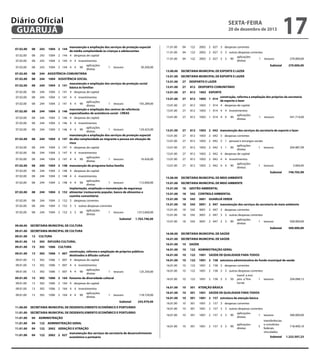 09.01.00








07.02.00

08

243 ASSISTÊNCIA À CRIANÇA E AO ADOLESCENTE

07.02.00

08

243

07.02.00

08

243

07.02.00

08

243

07.02.00

08

07.02.00

08

2 164 4 4

90

diretas

1

tesouro

118.729,00
243.979,00

17

08

07.02.00

08

244

07.02.00

08

244

07.02.00

08

244

07.02.00

08

244

07.02.00

08

244

07.02.00

08

244

243

07.02.00

08

244

07.02.00

08

244

07.02.00

08

244

08

244

07.02.00

08

244

07.02.00

08

244

07.02.00

08

244

07.02.00

08

244

07.02.00

08

244

07.02.00

08

244

07.02.00

08

244

08

244

08

244

08
08

244
244

tesouro

122 ADMINISTRAÇÃO GERAL de dezembro de 2013
20

04

122

11.01.00

04

122

11.01.00

04

122

2002 GERAÇÃO E ATRAÇÃO
manutenção dos serviços da secretaria de desenvolvimento
2002 2 027
econômico e portuário
2002 2 027 3 despesas correntes

11.01.00

04

122

2002

11.01.00
1

ADMINISTRAÇÃO

04

11.01.00

04

122

2002

30.200,00
13.00.00

2 141 4 4 investimentos
aplicações
1004 2 141 4 4 90
1 tesouro
105.289,00
diretas
manutenção e ampliação dos centros de referência
1004 2 146
especializados de assistência social - CREAS
1004 2 146 4 despesas de capital
1004

2 146 4 4 investimentos
aplicações
1004 2 146 4 4 90
1 tesouro
124.423,00
diretas
manutenção e ampliação dos serviços de proteção especial
1004 2 147 de alta complexidade ao migrante e pessoa em situação de
risco
1004 2 147 4 despesas de capital
1004

2 147 4 4 investimentos
aplicações
1004 2 147 4 4 90
1 tesouro
16.426,00
diretas
1004 2 148 manutenção do programa bolsa família


1004 2 148 4 despesas de capital

1004 2 148 4 4 investimentos


aplicações
1004 2 148 4 4 90
1 tesouro
112.000,00
diretas
implantação, ampliação e manutenção da segurança
1004 2 152 alimentar (restaurante popular, banco de alimentos e
cozinha comunitária)
1004 2 152 3 despesas correntes
1004

Subtotal

13.01.00
13.01.00

1.012.600,00
1.763.746,00

27

812 DESPORTO COMUNITÁRIO

27

812

27

812

27

812

1003 ESPORTE
construção, reforma e ampliação dos próprios da secretaria
1003 1 014
de esporte e lazer
1003 1 014 4 despesas de capital

27

812

1003

27

812

1003

27

812

1003 2 042 manutenção dos serviços da secretaria de esporte e lazer

27

812

1003

2 042 3 despesas correntes

27

812

1003

27

812

1003

27

812

1003

2 042 3 1 pessoal e encargos sociais
aplicações
2 042 3 1 90
1 tesouro
diretas
2 042 4 despesas de capital

27

812

1003

13.01.00

27

812

1003

392

13

392

13

392

1 014 4 4 investimentos
aplicações
1 014 4 4 90
diretas

2 042 4 4 investimentos
aplicações
2 042 4 4 90
diretas

1

1

tesouro

tesouro
Subtotal

15.00.00
15.01.00

1006 CULTURA
construção, reforma e ampliação de próprios públicos
1006 1 007
destinados à difusão cultural
1006 1 007 4 despesas de capital

09.01.00

13

392

09.01.00

13

392

1 007 4 4 investimentos
aplicações
1006 1 007 4 4 90
1 tesouro
diretas
1006 2 164 fomento da diversidade cultural

09.01.00

13

392

1006

13

392

1006

09.01.00

13

392

1006

2 164 4 4 investimentos
aplicações
2 164 4 4 90
diretas

1006

tesouro
Subtotal

11.00.00

749.705,99

18

GESTÃO AMBIENTAL

15.01.00

18

542 CONTROLE AMBIENTAL

15.01.00

18

542

3001 GUARUJÁ VERDE

18

542

3001 2 047 manutenção dos serviços da secretaria de meio ambiente

15.01.00

18

542

3001

2 047 3 despesas correntes

15.01.00

18

542

3001

15.01.00

18

542

3001

2 047 3 3 outras despesas correntes
aplicações
2 047 3 3 90
1 tesouro
diretas

11.01.00

118.729,00
243.979,00

SECRETARIA MUNICIPAL DE DESENVOLVIMENTO ECONÔMICO E PORTUÁRIO

16.01.00

10

SAÚDE

16.01.00

10

122 ADMINISTRAÇÃO GERAL

16.01.00

10

122

1001 SAÚDE DE QUALIDADE PARA TODOS

16.01.00

10

122

1001 2 158 estrutura administrativa do fundo municipal de saúde

122

10
10
10

2 158 3 3 outras despesas correntes
transf. a inst.
1 tesouro
122 1001 2 158 3 3 50 priv. s/ fins
lucrat.
301 ATENÇÃO BÁSICA

16.01.00

10

301

1001 SAÚDE DE QUALIDADE PARA TODOS

16.01.00

10

301

1001 2 157 estrutura da atenção básica

16.01.00

10

301

1001

122

1001

2 158 3 despesas correntes

10

16.01.00

1001

16.01.00

04

ADMINISTRAÇÃO

11.01.00

04
04

122

11.01.00

04

122

11.01.00

04

122

2002 GERAÇÃO E ATRAÇÃO
manutenção dos serviços da secretaria de desenvolvimento
2002 2 027
econômico e portuário
2002 2 027 3 despesas correntes

11.01.00

04

122

2002

11.01.00

04

122

2002

301

1001

10

301

1001

16.01.00

10

301

1001

122 ADMINISTRAÇÃO GERAL

11.01.00

10

16.01.00

11.01.00

270.000,00

500.000,00

SECRETARIA MUNICIPAL DE SAÚDE

16.01.00

125.250,00

500.000,00

SECRETARIA MUNICIPAL DE SAÚDE

16.01.00

SECRETARIA MUNICIPAL DE DESENVOLVIMENTO ECONÔMICO E PORTUÁRIO

2 027 3 3 outras despesas correntes
aplicações
2 027 3 3 90
1 tesouro
diretas

3.004,00

SECRETARIA MUNICIPAL DE MEIO AMBIENTE

16.01.00
1

204.987,99

15.01.00

2 164 4 despesas de capital

09.01.00

541.714,00

SECRETARIA MUNICIPAL DE MEIO AMBIENTE

16.01.00

392 DIFUSÃO CULTURAL

13

270.000,00


13.01.00


13.01.00


13.01.00

13.01.00


13.01.00




13.01.00

13.01.00


13.01.00

13.01.00


13.01.00


13.01.00

16.00.00

CULTURA
392

270.000,00

13.01.00

Subtotal

SECRETARIA MUNICIPAL DE CULTURA

13

 Subtotal


SECRETARIA MUNICIPAL DE ESPORTE E LAZER

SECRETARIA MUNICIPAL DE ESPORTE E LAZER

27 DESPORTO E LAZER

SECRETARIA MUNICIPAL DE CULTURA

13

2 027 3 3 outras despesas correntes
aplicações
2 027 3 3 90
1 tesouro
diretas

15.01.00

2 152 3 3 outras despesas correntes
aplicações
2 152 3 3 90
1 tesouro
diretas

13

sexta-feira

04

11.01.00

1004 ASSISTÊNCIA SOCIAL
manutenção e ampliação dos serviços de proteção social
1004 2 141
básica às famílias
1004 2 141 4 despesas de capital

1004

SECRETARIA MUNICIPAL DE DESENVOLVIMENTO ECONÔMICO E PORTUÁRIO

11.01.00

1004

1004

SECRETARIA MUNICIPAL DE DESENVOLVIMENTO ECONÔMICO E PORTUÁRIO

11.01.00

1004 ASSISTÊNCIA SOCIAL
manutenção e ampliação dos serviços de proteção especial
1004 2 144
de média complexidade às crianças e adolescentes
1004 2 144 4 despesas de capital

07.02.00


09.01.00

09.01.00


09.01.00

09.01.00


09.01.00


09.01.00

09.01.00


1006

Subtotal

2 144 4 4 investimentos
aplicações
243 1004 2 144 4 4 90
diretas
244 ASSISTÊNCIA COMUNITÁRIA

07.02.00


07.02.00

07.02.00


07.02.00




09.00.00


392

11.00.00

Diário Oficial
GUARUJÁ

07.02.00

13

2 157 3 despesas correntes
2 157 3 3 outras despesas correntes
aplicações
90
1 tesouro
diretas
transferências
aplicações
e convênios
2 157 3 3 90
5
diretas
federais
vinculados

2 157 3 3

Subtotal





204.098,13

300.000,00

718.409,10
1.222.507,23

 