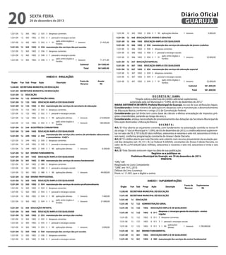 12.01.00 12

361 1002 EDUCAÇÃO AMPLA E DE QUALIDADE

12.01.00 12

361 1002 2 080 manutenção dos serviços de ensino fundamental

12.01.00

12

365 1002 EDUCAÇÃO AMPLA E DE QUALIDADE

12.01.00

12

365 1002 2 035 manutenção dos serviços das creches

12.01.00

12

361

1002

2 080 3 despesas correntes

12.01.00

12

365

1002

2 035 3 despesas correntes

12.01.00

12

361

1002

2 080 3 1 pessoal e encargos sociais

12.01.00

12

365

1002

2 035 3 1 pessoal e encargos sociais

12.01.00

12

365

1002

2 035 3 1 90 aplicações diretas

12.01.00 12

365 20 de dezembro de 2013
EDUCAÇÃO INFANTIL

12.01.00

12

365 1002 2 036 manutenção dos serviços das pré-escolas

12.01.00 12

365 1002 EDUCAÇÃO AMPLA E DE QUALIDADE

12.01.00

12

365

1002

2 036 3 despesas correntes

12.01.00 12

365 1002 2 035 manutenção dos serviços das creches

12.01.00

12

365

1002

2 036 3 1 pessoal e encargos sociais

12.01.00

12

365

1002

2 035 3 despesas correntes

12.01.00

12

365

1002

2 036 3 1 90 aplicações diretas

12.01.00

12

365

1002

2 035 3 1 pessoal e encargos sociais

12.01.00

12

366 EDUCAÇÃO DE JOVENS E ADULTOS

12.01.00

12

366 1002 EDUCAÇÃO AMPLA E DE QUALIDADE

12.01.00

12

366 1002 2 038 manutenção dos serviços da educação de jovens e adultos

12.01.00

12

366

12.01.00

12

12.01.00

12

12.01.00

12

2 038 3 1 pessoal e encargos sociais
aplic entre órgãos e
366 1002 2 038 3 1 91
fundos
367 EDUCAÇÃO ESPECIAL

20
12.01.00

12

361

1002
sexta-feira

aplic entre órgãos e
2 080 3 1 91
1 tesouro
fundos

12.01.00

12

aplic entre órgãos e
365 1002 2 035 3 1 91
1 tesouro

fundos

365 1002 2 036 manutenção dos serviços das pré-escolas


365 1002 2 036 3 despesas correntes

12.01.00

12

365

12.01.00

12

12.01.00 12

12.01.00

Órgão
12.00.00
12.01.00
12.01.00
12.01.00
12.01.00
12.01.00
12.01.00
12.01.00

1002

454.569,00

21.455,00


2 036 3 1 pessoal e encargos sociais

aplic entre órgãos e
71.371,00
1 tesouro
fundos

Subtotal
561.600,00


Total
561.600,00




ANEXO II - ANULAÇÕES

Fonte de
Anular

Fun Sub Progr Ação
Descrição
Recurso
R$

SECRETARIA MUNICIPAL DE EDUCAÇÃO 

SECRETARIA MUNICIPAL DE EDUCAÇÃO 

12 EDUCAÇÃO

12 122 ADMINISTRAÇÃO GERAL


12 122 1002 EDUCAÇÃO AMPLA E DE QUALIDADE

12 122 1002 2 032 manutenção dos serviços da secretaria de educação


12 122 1002 2 032 3 despesas correntes

12 122 1002 2 032 3 1 pessoal e encargos sociais

12

365

1002

2 036 3 1 91

2 032 3 1 90 aplicações diretas

1 tesouro

210.000,00

1 tesouro

184.000,00

12.01.00

12

12.01.00

12

12.01.00

12

12.01.00

12

12.01.00

12

12.01.00

12

244 1002 EDUCAÇÃO AMPLA E DE QUALIDADE
manutenção dos serviços dos centros de atividades educacionais
244 1002 2 030
e comunitárias - CAEC's
244 1002 2 030 3 despesas correntes

12.01.00

12

244

1002

2 030 3 1 pessoal e encargos sociais

12.01.00

12

244

1002

2 030 3 1 90 aplicações diretas

12.01.00

12

361 ENSINO FUNDAMENTAL

12.01.00

12

361 1002 EDUCAÇÃO AMPLA E DE QUALIDADE

12.01.00

12

361 1002 2 080 manutenção dos serviços de ensino fundamental

12.01.00

12

361

1002

2 080 3 despesas correntes

12.01.00

12

361

1002

2 080 3 1 pessoal e encargos sociais

12.01.00

12

361

1002

2 080 3 1 90 aplicações diretas

12.01.00

12

363 ENSINO PROFISSIONAL

12.01.00

12

12.01.00

12

12.01.00

12

363 1002 EDUCAÇÃO AMPLA E DE QUALIDADE


363 1002 2 034 manutenção dos serviços de ensino profissionalizante

363 1002 2 034 3 despesas correntes

12.01.00

12

363

12.01.00


12.01.00




12.01.00

12.01.00


12.01.00

12.01.00

12.01.00


12.01.00


12.01.00

12.01.00


12.01.00


12.01.00

12.01.00
12.01.00

122

1002

aplic entre órgãos e
fundos
244 ASSISTÊNCIA COMUNITÁRIA
122

1002

1002

2 032 3 1 91

1 tesouro

1 tesouro


6.200,00

44.000,00


366

1002

Diário Oficial
GUARUJÁ
1 tesouro

2.000,00

1 tesouro

3.000,00

2 038 3 despesas correntes

1002

1 tesouro

32.000,00

12.01.00

12

367 1002 EDUCAÇÃO AMPLA E DE QUALIDADE

12.01.00

12

367 1002 2 039 manutenção dos serviços de educação especial

12.01.00

12

367

1002

2 039 3 despesas correntes

12.01.00

12

367

1002

12.01.00

12

367

1002

2 039 3 1 pessoal e encargos sociais
aplic entre órgãos e
2 039 3 1 91
fundos

1 tesouro

52.000,00

Subtotal

561.600,00

Total

561.600,00




D E C R E T O N.º 10.694.

“Dispõe sobre a abertura de crédito adicional suplementar,

autorizada pela Lei Municipal n.º 3.993, de 05 de dezembro de 2012.”

MARIA ANTONIETA DE BRITO, Prefeita Municipal de Guarujá, no uso de suas atribuições legais;


Considerando o limite mínimo de aplicação em despesas com a manutenção e desenvolvimento
da Educação Básica, conforme o artigo 212 da Constituição Federal;
Considerando que tal limite tem como base de cálculo a efetiva arrecadação de impostos próprios e transferidos, variando ao longo do ano; e,
Considerando, ainda,a necessidade de provisionamento das dotações da Secretaria Municipal de
Educação destinadas à Educação Básica;
DECRETA:
Art. 1.º Fica aberto ao orçamento corrente, com fundamento na autorização contida no inciso IV
do artigo 7.º da Lei Municipal n.º 3.993, de 05 de dezembro de 2012, o crédito adicional suplementar no valor de R$ 2.797.636,00 (dois milhões, setecentos e noventa e sete mil, seiscentos e trinta e
seis reais), conforme programação constante do Anexo I deste Decreto.
Art. 2.º O crédito aberto por este Decreto será coberto com recurso proveniente da anulação parcial das dotações (art. 43, §1.º, III, Lei Federal 4.320/64), constantes do Anexo II deste Decreto, no


valor de R$ 2.797.636,00 (dois milhões, setecentos e noventa e sete mil, seiscentos e trinta e seis

reais).

Art. 3.º Este Decreto entra em vigor na data de sua publicação.

Registre-se e publique-se.
Prefeitura Municipal de Guarujá, em 19 de dezembro de 2013.
PREFEITA
“ORÇ”/dll

Registrado no Livro Competente

“GAB”, em 19.12.2013

Débora de Lima Lourenço

Pront. n.º 11.901, que o digitei e assino



ANEXO I - SUPLEMENTAÇÕES
Órgão

Fun

Sub

Progr

Ação

Descrição

2 034 3 1 pessoal e encargos sociais

12.00.00

Suplementar
R$

SECRETARIA MUNICIPAL DE EDUCAÇÃO

12.01.00

Fonte de
Recurso

SECRETARIA MUNICIPAL DE EDUCAÇÃO

12

363

1002

2 034 3 1 90 aplicações diretas

1 tesouro

7.400,00

12

363

1002

2 034 3 1 91

1 tesouro

21.000,00

12

365 EDUCAÇÃO INFANTIL

12

365 1002 EDUCAÇÃO AMPLA E DE QUALIDADE

12

365 1002 2 035 manutenção dos serviços das creches

12

365

1002

2 035 3 despesas correntes

12

365

1002

2 035 3 1 pessoal e encargos sociais

12

365

1002

2 035 3 1 90 aplicações diretas

12

365 1002 2 036 manutenção dos serviços das pré-escolas

12

365

1002

12

365

1002

12

365

1002

2 036 3 1 90 aplicações diretas

12

366 EDUCAÇÃO DE JOVENS E ADULTOS

12

366 1002 EDUCAÇÃO AMPLA E DE QUALIDADE

12.01.00

12

EDUCAÇÃO

12.01.00

12

122 ADMINISTRAÇÃO GERAL

12.01.00

12

122

1002

EDUCAÇÃO AMPLA E DE QUALIDADE

12.01.00

12

122

1002

0 011

12.01.00

12

122

1002

0 011 3 despesas correntes

12.01.00

12

122

1002

0 011 3 1 pessoal e encargos sociais

12.01.00

12

122

1002

0 011 3 1 90

12.01.00

12

361 ENSINO FUNDAMENTAL

2 036 3 despesas correntes

12.01.00

12

361

1002

EDUCAÇÃO AMPLA E DE QUALIDADE

2 036 3 1 pessoal e encargos sociais

12.01.00

12

361

1002

2 080 manutenção dos serviços de ensino fundamental

12.01.00

12

361

1002

2 080 3 despesas correntes

12.01.00

12

361

1002

2 080 3 1 pessoal e encargos sociais

12.01.00

12

361

1002

aplicações
2 080 3 1 91 entre órgãos e

aplic entre órgãos e
fundos

1 tesouro

1 tesouro

2.000,00

3.000,00

despesas c/ encargos gerais do município - ensino
regular

aplicações
diretas

1 tesouro

1 tesouro

1.700.000,00

146.636,00

 