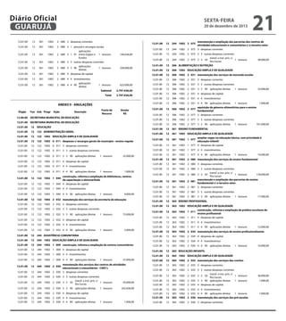 despesas c/ encargos gerais do município - ensino
regular

12.01.00

12

122

1002

0 011

12.01.00

12

122

1002

0 011 3 despesas correntes

12.01.00

12

122

1002

12.01.00

12

122

1002

0 011 3 1 90

12.01.00

12

361 ENSINO FUNDAMENTAL

12.01.00

12

361

1002

EDUCAÇÃO AMPLA E DE QUALIDADE

12.01.00

12

361

1002

2 080 manutenção dos serviços de ensino fundamental

12.01.00

12

361

1002

2 080 3 despesas correntes

12.01.00

12

361

1002

2 080 3 1 pessoal e encargos sociais

Diário Oficial
GUARUJÁ

aplicações
diretas

1 tesouro

12

361

1002

aplicações
2 080 3 1 91 entre órgãos e
fundos

12.01.00

12

361

1002

12

361

1002

12.01.00

12

361

1002

12.01.00

12

361

1002

aplicações
2 080 3 3  90
diretas

2 080 4 despesas de capital

2 080 4 4 investimentos

20 de dezembro de 2013







12.01.00


1 tesouro


328.000,00

12
12

12.01.00

146.636,00

12

12.01.00

1 tesouro

12

12.01.00

2 080 3 3 outras despesas correntes

12.01.00

12



21

manutenção e ampliação das parcerias dos centros de
atividades educacionais e comunitárias c/ o terceiro setor
244 1002 2 075 3 despesas correntes

244 1002 2 075

244 1002 2 075 3 3 outras despesas correntes
transf. a inst. priv. s/
244 1002 2 075 3 3 50
1 tesouro
fins lucrat.
306 ALIMENTAÇÃO E NUTRIÇÃO

12

361

1002

aplicações
2 080 4 4 90
diretas

306 1002 2 031 3 despesas correntes

623.000,00

12.01.00

12

306 1002 2 031 3 3 outras despesas correntes

2.797.636,00

12.01.00

12

306 1002 2 031 3 3 90 aplicações diretas

2.797.636,00

12.01.00

12

306 1002 2 031 4 despesas de capital

12

306 1002 2 031 4 4 investimentos

12.01.00

Total

306 1002 2 031 manutenção dos serviços da merenda escolar

12

12

306 1002 2 031 4 4 90 aplicações diretas

ANEXO II - ANULAÇÕES
Órgão

Fun Sub Progr

Ação

Descrição

33.000,00

1 tesouro

1.000,00

12.01.00

12

12.01.00

Anular
R$

12.01.00 SECRETARIA MUNICIPAL DE EDUCAÇÃO
12

1 tesouro

12

aquisição de gêneros alimentícios para o ensino
306 1002 2 077
fundamental
306 1002 2 077 3 despesas correntes

12.01.00

Fonte de
Recurso

12.00.00 SECRETARIA MUNICIPAL DE EDUCAÇÃO
12.01.00

38.000,00

306 1002 EDUCAÇÃO AMPLA E DE QUALIDADE

12

12.01.00

Subtotal

12

12.01.00

1 tesouro

12.01.00

12.01.00

12.01.00

12

306 1002 2 077 3 3 outras despesas correntes

12.01.00

12

306 1002 2 077 3 3 90 aplicações diretas

12.01.00

12

361 ENSINO FUNDAMENTAL

12.01.00

12

12.01.00

12

1002 0 011 3 despesas correntes

12.01.00

12

361 1002 EDUCAÇÃO AMPLA E DE QUALIDADE
ampliar vagas na educação básica, com prioridade à
361 1002 1 077
educação infantil
361 1002 1 077 4 despesas de capital

12.01.00

12

361 1002 1 077 4 4 investimentos

EDUCAÇÃO

12.01.00

12

122 ADMINISTRAÇÃO GERAL

12.01.00

12

122 1002 EDUCAÇÃO AMPLA E DE QUALIDADE

12.01.00

12

122 1002 0 011 despesas c/ encargos gerais do município - ensino regular

12.01.00

12

122

12.01.00

12

122

1002 0 011 3 3 outras despesas correntes

12.01.00

12

122

1002 0 011 3 3 90 aplicações diretas

1 tesouro

12

122

12.01.00

12

122

12.01.00

12

122

1002 0 011 4 4 90 aplicações diretas

361 1002 2 080 3 despesas correntes

12
12

12.01.00

12

12.01.00

12

361 1002 2 080 3 3 outras despesas correntes
transf. a inst. priv. s/
361 1002 2 080 3 3 50
178.000,00
1 tesouro
fins lucrat.
manutenção e ampliação das parcerias do ensino
361 1002 2 081
fundamental c/ o terceiro setor.
361 1002 2 081 3 despesas correntes

12.01.00

12

361 1002 2 081 3 3 outras despesas correntes

12.01.00

12

12.01.00

12

12.01.00

12

12.01.00

12

12.01.00

1 tesouro

12

12.01.00

1002 0 011 4 4 investimentos

361 1002 1 077 4 4 90 aplicações diretas

361 1002 2 080 manutenção dos serviços de ensino fundamental

12.01.00

1002 0 011 4 despesas de capital

12
12

12.01.00

12.01.00

12.01.00

32.000,00

12

1 tesouro
17.000,00
361 1002 2 081 3 3 90 aplicações diretas


363 ENSINO PROFISSIONAL

363 1002 EDUCAÇÃO AMPLA E DE QUALIDADE

construção, reforma e ampliação de prédios escolares de
363 1002 1 011
ensino profissional
363 1002 1 011 4 despesas de capital

12.01.00

12

363 1002 1 011 4 4 investimentos

12.01.00

12

363 1002 1 011 4 4 90 aplicações diretas

12.01.00

12

363 1002 2 034 manutenção dos serviços de ensino profissionalizante

12.01.00

12

363 1002 2 034 4 despesas de capital

12.01.00

12

363 1002 2 034 4 4 investimentos

12.01.00

12

363 1002 2 034 4 4 90 aplicações diretas

1.000,00

12

122 1002 1 044

12.01.00

12

122

construção, reforma e ampliação de bibliotecas, centros
de capacitação e almoxarifado
1002 1 044 4 despesas de capital

12.01.00

12

122

1002 1 044 4 4 investimentos

12.01.00

12

122

1002 1 044 4 4 90 aplicações diretas

12.01.00

12

122 1002 2 032 manutenção dos serviços da secretaria de educação

1 tesouro

4.000,00

12.01.00

12

122

1002 2 032 3 despesas correntes

12.01.00

12

122

1002 2 032 3 3 outras despesas correntes

12.01.00

12

122

1002 2 032 3 3 90 aplicações diretas

12.01.00

12

122

1002 2 032 4 despesas de capital

12.01.00

12

122

1002 2 032 4 4 investimentos

12.01.00

12

122

1002 2 032 4 4 90 aplicações diretas

12.01.00

12

244 ASSISTÊNCIA COMUNITÁRIA

12.01.00

12

244 1002 EDUCAÇÃO AMPLA E DE QUALIDADE

12.01.00

12

244 1002 1 009 construção, reforma e ampliação de centros comunitários

12.01.00

12

244

1002 1 009 4 despesas de capital

12.01.00

12

244

1002 1 009 4 4 investimentos

12.01.00

12

244

1002 1 009 4 4 90 aplicações diretas

1 tesouro

1 tesouro

1 tesouro

75.000,00

2.000,00

37.000,00

12.01.00

12

manutenção dos serviços dos centros de atividades
244 1002 2 030
educacionais e comunitárias - CAEC's
244 1002 2 030 3 despesas correntes

12.01.00

12

244

12.01.00

12

1002 2 030 3 3 outras despesas correntes
transf. a inst. priv. s/
1002 2 030 3 3 50
1 tesouro
fins lucrat.

12.01.00

12

244

12.01.00

12

244

1002 2 030 3 3 90 aplicações diretas

12.01.00

12

244

12.01.00
12.01.00

12
12

244
244

1002 2 030 4 4 investimentos
1002 2 030 4 4 90 aplicações diretas

1 tesouro

1 tesouro

1 tesouro

12.01.00

12
12
12
12

365 1002 2 035 3 despesas correntes

12.01.00

12

43.000,00
242.636,00

1.000,00

10.000,00

365 1002 2 035 manutenção dos serviços das creches

12.01.00

12.000,00

365 1002 EDUCAÇÃO AMPLA E DE QUALIDADE

12.01.00

10.000,00

365 EDUCAÇÃO INFANTIL

12.01.00

12.01.00

1002 2 030 4 despesas de capital

1 tesouro














1 tesouro

101.000,00

12.01.00

1 tesouro

12.01.00







sexta-feira

1.700.000,00

12.01.00

12.01.00































0 011 3 1 pessoal e encargos sociais





12

12.01.00
12.01.00

12
12

365 1002 2 035 3 3 outras despesas correntes
transf. a inst. priv. s/
365 1002 2 035 3 3 50
1 tesouro
fins lucrat.
365 1002 2 035 3 3 90 aplicações diretas
1 tesouro
365 1002 2 035 4 despesas de capital

12.01.00
12.01.00
12.01.00

12
12
12

365 1002 2 035 4 4 investimentos
1 tesouro
365 1002 2 035 4 4 90 aplicações diretas
365 1002 2 036 manutenção dos serviços das pré-escolas

12.01.00

12

365 1002 2 036 3 despesas correntes

12.01.00

12

365 1002 2 036 3 3 outras despesas correntes
transf. a inst. priv. s/
365 1002 2 036 3 3 50
1 tesouro
fins lucrat.
365 1002 2 036 3 3 90 aplicações diretas
1 tesouro

12.01.00

12

12.01.00

12

36.000,00
1.000,00

1.000,00

23.000,00
506.000,00

 