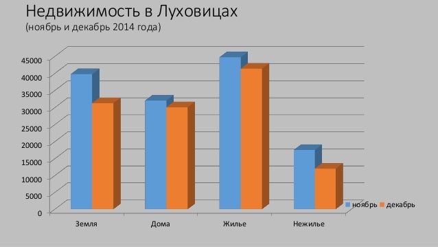 Луховицы меганом график