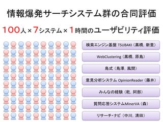 情報爆発サーチシステム群の合同評価	
１００人×７システム×１時間のユーザビリティ評価	
             検索エンジン基盤 TSUBAKI	
  （黒橋，新里）	

                 WebClustering	
  （黒橋，原島）	

                     鳥式 （鳥澤，風間）	

             意見分析システム OpinionReader	
  （藤井）	

                  みんなの経験 （乾，阿部）	

                質問応答システムMinerVA	
  （森）	

                 リサーチ・ナビ （中川，清田）	
 
