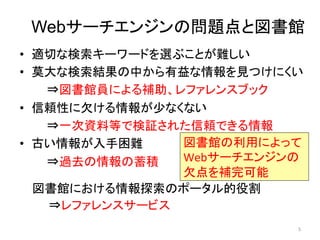 Webサーチエンジンの問題点と図書館	
•  適切な検索キーワードを選ぶことが難しい	
  
•  莫大な検索結果の中から有益な情報を見つけにくい	
  
   　	
  ⇒図書館員による補助、レファレンスブック	
  
•  信頼性に欠ける情報が少なくない	
  
   　	
  ⇒一次資料等で検証された信頼できる情報	
  
•  古い情報が入手困難	
        図書館の利用によって
   　	
  ⇒過去の情報の蓄積	
   Webサーチエンジンの
                      欠点を補完可能	
   	
  
   図書館における情報探索のポータル的役割	
  
   	
  
   　　⇒レファレンスサービス	
	
                              5	
  
 