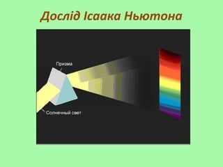 урок 20 дисперсия света и спектральный состав