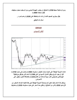 ‫ومن ثم متابعة محيط 111630 المتوقع ان يحتوى الهبوط المبدئي ومن ثم يجلب صعود يستهدف‬
                              ‫2630 بإتجاه 111.30‬

        ‫يظل سيناريو الصعود قائما ان شاء اهلل بالحفاظ على 1.2630 وعدم كسره ,.‬

                                   ‫نسأل اهلل التوفيق‬



                                      ‫‪GBPUSD‬‬

                                   ‫اإلطار االسبوعي‬




‫إمتدت الموجة الهابطة على الباوند دوالر لتتجاوز مستويات 115.30 وتصل حتى حدود 1.1.30‬
   ‫قبل أن يعود الزوج ويغلق التداول االسبوعي أعلى 121.30 الدعم الذي يتوافق مع 1.%‬
   ‫فيبوناتشي تصحيحي ألخر موجة صاعدة من القاع 1.6.30 باإلضافة قاعين سابقين على‬
                                    ‫األسبوعي ,‬

 ‫ويشكل هذا الدعم حاليا عائق أمام مواصلة الموجة الهابطة حتى خط اإلتجاه الصاعد الصغير من‬
‫قاع مايو 1016 والذي من المتوقع ان يلتقي معه السعر على حدود مستويات 1...30 وماحولها‬
                                          ‫,‬
 