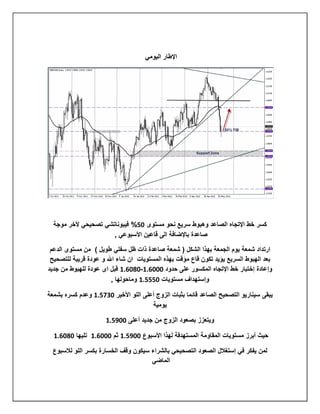 ‫اإلطار اليومي‬




  ‫كسر خط اإلتجاه الصاعد وهبوط سريع نحو مستوى 1.% فيبوناتشي تصحيحي ألخر موجة‬
                      ‫صاعدة باإلضافة الى قاعين األسبوعي ,‬

 ‫ارتداد شمعة يوم الجمعة بهذا الشكل ( شمعة صاعدة ذات ظل سفلي طويل ) من مستوى الدعم‬
 ‫بعد الهبوط السريع يؤيد تكون قاع مؤقت بهذه المستويات ان شاء اهلل و عودة قريبة للتصحيح‬
‫وإعادة إختبار خط اإلتجاه المكسور على حدود 111230-121230 قبل اى عودة للهبوط من جديد‬
                        ‫وإستهداف مستويات 1...30 وماحولها ,‬

‫يبقى سيناريو التصحيح الصاعد قائما بثبات الزوج أعلى اللو األخير 1.1.30 وعدم كسره بشمعة‬
                                      ‫يومية‬

                      ‫ويتعزز بصعود الزوج من جديد أعلى 115.30‬

  ‫حيث أبرز مستويات المقاومة المستهدفة لهذا األسبوع 115.30 ثم 111230 تليها 121230‬

  ‫لمن يفكر في إستغالل الصعود التصحيحي بالشراء سيكون وقف الخسارة بكسر اللو لالسبوع‬
                                      ‫الماضي‬
 