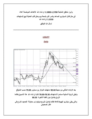 ‫وأبرز مناطق المتابعة 121.30-112.30 ان شاء اهلل لألهداف الموضحة أعاله‬

  ‫في حال فشل السيناريو الصاعد وكسر اللو بشمعة يوم يمكن قلب العملية لبيع إلستهداف‬
                                 ‫1...30 ان شاء اهلل‬

                                  ‫نسأل اهلل التوفيق‬




                                     ‫‪USDJPY‬‬

                                       ‫‪Daily‬‬




  ‫بعد االرتداد المثالي من محيط 12312 استهدف الدوالر ين مستوى 11351 حسب المتوقع‬

‫وتبقى الرؤية السلبية مستمرة الستهداف 1.321-11321 تاليا ان شاء اهلل هذا االسبوع طالما‬
                         ‫الزوج يتداول دون القمة االخيرة 1.312‬

‫والتى يبقى سيناريو الهبوط فاعال طالما يتداول الزوج دونها واى محاولة للصعود تندرج في‬
                                 ‫اطار تصحيحي‬
 