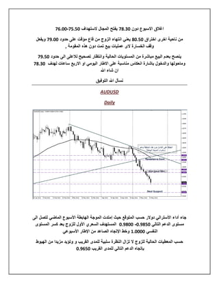 ‫اغالق االسبوع دون 1.321 يفتح المجال الستهداف 1.3.1-11321‬

 ‫من ناحية اخرى اختراق 1.312 يعني انتهاء الزوج من قاع مؤقت على حدود 11351 ويفعل‬
                ‫وقف الخسارة الى عمليات بيع تمت دون هذه المقومة ,‬

  ‫ينصح بعدم البيع مباشرة من المستويات الحالية وانتظار تصحيح لالعلى الى حدود 1.351‬
‫وماحولها والدخول باشارة انعكاس مناسبة على االطار اليومي او االربع ساعات لهدف 1.321‬
                                   ‫ان شاء اهلل‬

                                   ‫نسأل اهلل التوفيق‬

                                     ‫‪AUDUSD‬‬

                                        ‫‪Daily‬‬




‫جاء أداء األسترالي دوالر حسب المتوقع حيث إمتدت الموجة الهابطة األسبوع الماضي لتصل الى‬
 ‫مستوى الدعم التالي 1.2531- 112531 المستهدف السعري األول للزوج بعد كسر المستوى‬
                ‫النفسي 111130 وخط اإلتجاه الصاعد من اإلطار األسبوعي‬

 ‫حسب المعطيات الحالية للزوج ال تزال النظرة سلبية للمدى القريب و وتؤيد مزيدا من الهبوط‬
                        ‫بإتجاه الدعم التالي للمدى القريب 1.2531‬
 