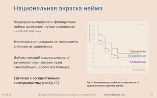 Национальная окраска нейма
Немецкие английские и французские
неймы выживают лучше славянских.
p = 0,04 0,02 0,02 соотв.
Итальянские названия не отличаются
значимо от славянских.
Неймы неясной национальности
выживают значительно хуже
«импортных» (кроме восточных).
Согласие с ассоциативным
экспериментом (слайд 19)
24.04.12 30И.Баранов. Успех магазина в связи с его названием iliabara@gmail.com
Рис.5. Выживаемость неймов в зависимости от
национальности. Данные автора.
 