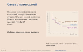 Связь с категорией
Названия, косвенно связанные с
категорией (Ассорти) выживают
лучше остальных – прямо связанных
(Брюки) или совсем не связанных с
одеждой (Самбука).
p = 0,007
Лобовые решения менее выгодны
24.04.12 33И.Баранов. Успех магазина в связи с его названием iliabara@gmail.com
Рис.6. Выживаемость неймов в зависимости от темы.
Данные автора.
 