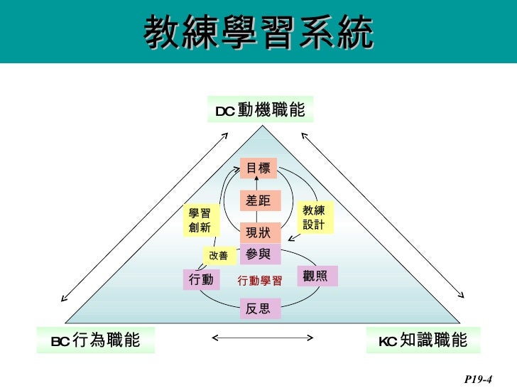 職能 JapaneseClass.jp