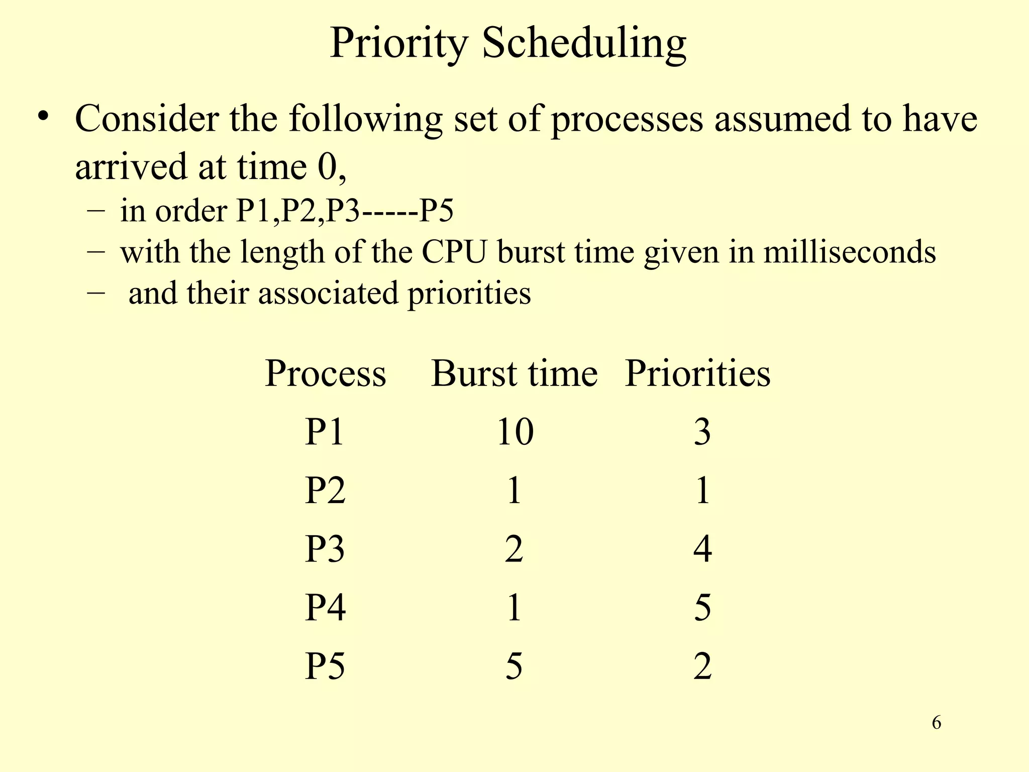 Priority Scheduling
• Consider the following set of processes assumed to have
  arrived at time 0,
   – in order P1,P2,P3-----P5
   – with the length of the CPU burst time given in milliseconds
   – and their associated priorities

               Process     Burst time Priorities
                 P1           10          3
                 P2            1          1
                 P3            2          4
                 P4            1          5
                 P5            5          2
                                                               6
 