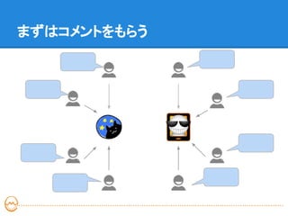 まずはコメントをもらう
 