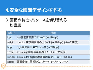 4.安全な画面デザインを作る

3. 画面の特性でリソースを切り替える
   b.密度
修飾子                         説明
ldpi    low密度画面用のリソース (～120dpi)
mdpi    medium密度画面用のリソース (～160dpi) (ベース密度)
hdpi    high密度画面用のリソース (～240dpi)
xhdpi   extra high密度画面用のリソース (～320dpi)
xxhdpi extra extra high密度画面用のリソース (～480dpi)
nodpi   画面密度に関係なく、スケールされないリソース
 