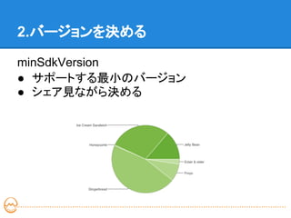 2.バージョンを決める

minSdkVersion
● サポートする最小のバージョン
● シェア見ながら決める
 
