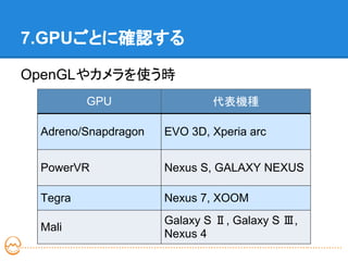 7.GPUごとに確認する

OpenGLやカメラを使う時
         GPU                 代表機種

 Adreno/Snapdragon   EVO 3D, Xperia arc


 PowerVR             Nexus S, GALAXY NEXUS

 Tegra               Nexus 7, XOOM
                     Galaxy S Ⅱ, Galaxy S Ⅲ,
 Mali
                     Nexus 4
 