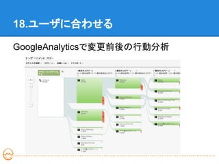 18.ユーザに合わせる

GoogleAnalyticsで変更前後の行動分析
 