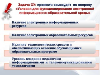 Задача ОУ: провести самоаудит по вопросу
«Условия для функционирования электронной
информационно-образовательной среды»
Наличие электронных информационных
ресурсов
Наличие электронных образовательных ресурсов
Наличие технологических средств и
обеспечивающих освоение обучающимися
образовательных программ
Уровень владения педагогами
информационными и телекоммуникационными
технологиями
 