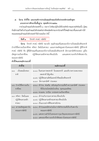 ระเบียบการวัดและประเมินผลการเรียนรู้ โรงเรียนทุ่งยาวผดุงศิษย์ หน้า ๖๖
๕. นิยาม ตัวชี้วัด และเกณฑ์การประเมินคุณลักษณะอันพึงประสงค์ตามหลักสูตร
แกนกลางการศึกษาขั้นพื้นฐาน พุทธศักราช ๒๕๕๑
การนําคุณลักษณะอันพึงประสงค์ทั้ง ๘ ประการ ไปพัฒนาผู้เรียนให้มีประสิทธิภาพและประสิทธิผลนั้น ผู้สอน
ต้องมีความเข้าใจเกี่ยวกับคุณลักษณะอันพึงประสงค์อย่างชัดเจนโดยพิจารณาจากนิยามตัวชี้วัดพฤติกรรมบ่งชี้และเกณฑ์การให้
คะแนนของคุณลักษณะอันพึงประสงค์ ซึ่งมีรายละเอียด ดังนี้
ข้อที่ ๑ รักชาติ ศาสน์ กษัตริย์
นิยาม รักชาติ ศาสน์ กษัตริย์ หมายถึง คุณลักษณะที่แสดงออกถึงการเป็นพลเมืองดีของชาติ
ธํารงไว้ซึ่งความเป็นชาติไทย ศรัทธา ยึดมั่นในศาสนา และเคารพเทิดทูนสถาบันพระมหากษัตริย์ ผู้ที่รักชาติ
ศาสน์ กษัตริย์ คือ ผู้ที่มีลักษณะซึ่งแสดงออกถึงการเป็นพลเมืองดีของชาติ มีความสามัคคีปรองดอง ภูมิใจ
เชิดชูความเป็นชาติไทย ปฏิบัติตนตามหลักศาสนาที่ตนนับถือ และแสดงความจงรักภักดีต่อสถาบัน
พระมหากษัตริย์
ตัวชี้วัดและพฤติกรรมบ่งชี้
ตัวชี้วัด พฤติกรรมบ่งชี้
๑.๑ เป็นพลเมืองของ
ชาติ
๑.๑.๑ ยืนตรงเคารพธงชาติ ร้องเพลงชาติ และอธิบายความหมายของ
เพลงชาติ ได้ถูกต้อง
๑.๑.๒ ปฏิบัติตนตามสิทธิและหน้าที่พลเมืองดีของชาติ
๑.๑.๓ มีความสามัคคี ปรองดอง
๑.๒ ธํารงไว้ซึ่งความเป็น
ชาติไทย
๑.๒.๑ เข้าร่วม ส่งเสริม สนับสนุนกิจกรรมที่สร้างความสามัคคี ปรองดอง
ที่เป็นประโยชน์ต่อโรงเรียน ชุมชนและสังคม
๑.๒.๒ หวงแหน ปกป้อง ยกย่องความเป็นชาติไทย
๑.๓ ศรัทธา ยึดมั่นและ
ปฏิบัติตนตามหลัก
ศาสนา
๑.๓.๑ เข้าร่วมกิจกรรมทางศาสนาที่ตนนับถือ
๑.๓.๒ ปฏิบัติตนตามหลักของศาสนาที่ตนนับถือ
๑.๓.๓ เป็นแบบอย่างที่ดีของศาสนิกชน
๑.๔ เคารพเทิดทูนสถาบัน
พระมหากษัตริย์
๑.๔.๑ เข้าร่วมและมีส่วนร่วมในการจัดกิจกรรมที่เกี่ยวกับสถาบัน
พระมหากษัตริย์
๑.๔.๒ แสดงความสํานึกในพระมหากรุณาธิคุณของพระมหากษัตริย์
๑.๔.๓ แสดงออกซึ่งความจงรักภักดีต่อสถาบันพระมหากษัตริย์
 
