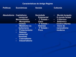 Características do Antigo Regime
Políticas Econômicas Sociais Culturais
Absolutismo Capitalismo
comercial
Mercantilismo:
• Monopólios
estatais
• Metalismo ou
bulionismo
• Protecionismo
• Balança
comercial
favorável
• Colonialismo
• Industrialismo
Sociedade
Estamental
• 1° Estado –
Clero
• 2° Estado –
Nobreza
• 3° Estado -
Povo
• Mundo burguês
X mundo feudal
• O Barroco
• Reforma e
Contra-reforma
• Início do
racionalismo
moderno
 