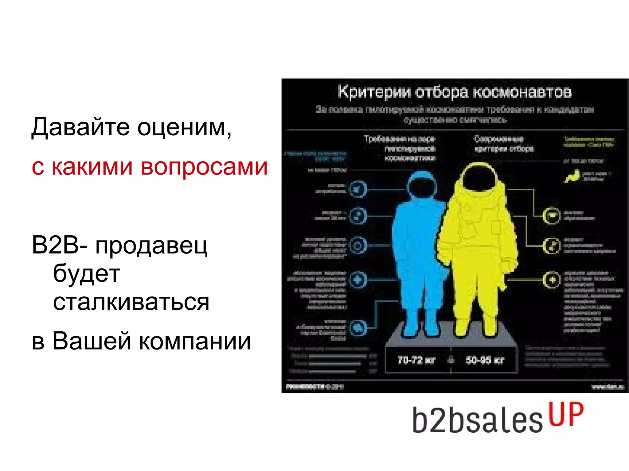 Давайте оценим,
с какими вопросами
B2B- продавец
будет
сталкиваться
в Вашей компании