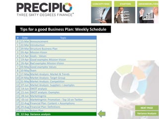 Tips for a good Business Plan: Weekly Schedule
NEXT PAGE
Variance Analysis
# Date Topic
0 15-Mar Announcement
1 22-Mar Introduction
2 29-Mar Structure Business Plan
3 05-Apr Mission-Vision
4 12-Apr Goals - Values
5 19-Apr Good examples Mission-Vision
6 26-Apr Bad examples Mission-Vision
7 03-May Good examples Values
8 10-May Team
9 17-May Market Analysis: Market & Trends
10 24-May Market Analysis: Target Group
11 31-May Market Analysis: Competition
12 07-Jun Market Analysis: Suppliers + examples
13 14-Jun SWOT analysis
14 21-Jun SWOT analysis: Examples
15 28-Jun Marketingmix
16 05-Jul Marketingmix: Promotion - Top 10 on Twitter
17 22-Aug Financial Plan: Content + Assumptions
18 29-Aug Financial Plan: Definitions
19 05-Sep Action Plan
20 12-Sep Variance analysis
 