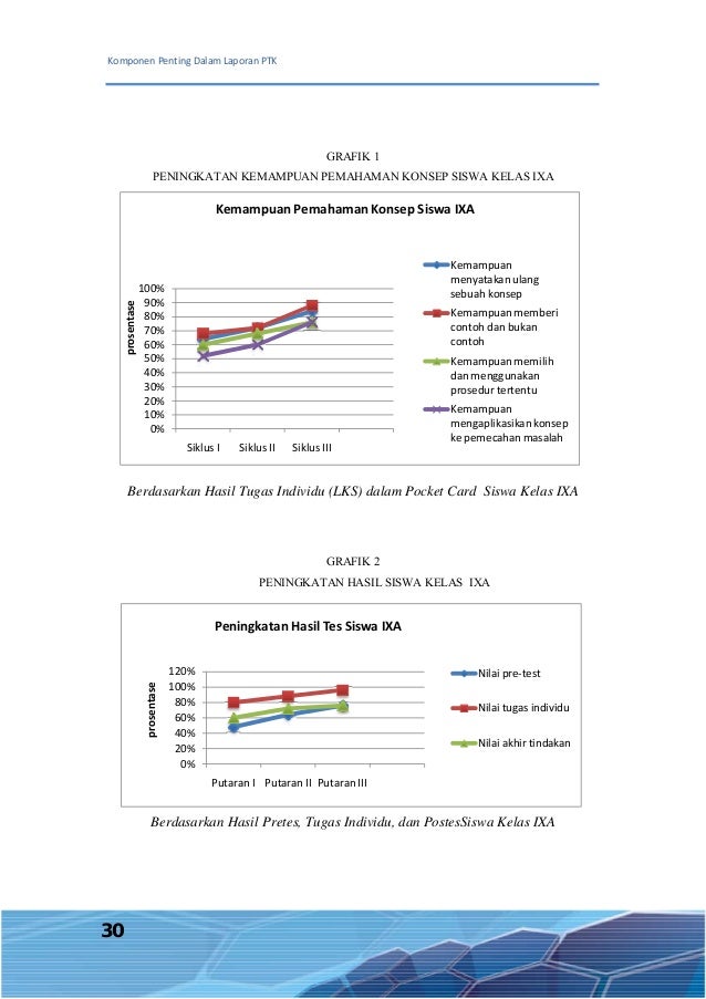 20.penyusunan laporan penelitian tindakan 