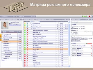 Матрица рекламного менеджера

 