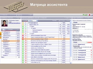 Матрица ассистента

 