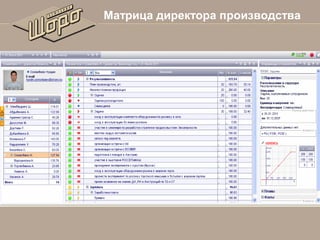 Матрица директора производства

 