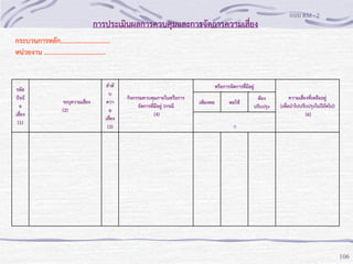 การประเมินผลการควบคุมและการจัดการความเสี่ยง

แบบ RM - 2

กระบวนการหลัก.............................
หน่วยงาน ....................................

รหัส
ปัจจั
ย
เสี่ยง
(1)

ระบุความเสี่ยง
(2)

ลาดั
บ
ควา
ม
เสี่ยง
(3)

หรือการจัดการที่มีอยู่
กิจกรรมควบคุมภายในหรือการ
จัดการที่มีอยู่ (กรณี
(4)

เพียงพอ

พอใช้

ต้อง
ปรับปรุง

ความเสี่ยงที่เหลืออยู่
(เพื่อนาไปปรับปรุงในปีถัดไป)
(6)

-5

106

 
