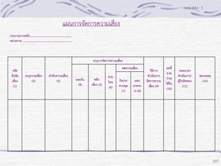 แบบ RM - 3

แผนการจัดการความเสี่ยง
กระบวนการหลัก.........................................................
หน่วยงาน ...................................................................

ระบุการจัดการความเสี่ยง
รหัส
ปัจจัย
เสี่ยง
(1)

ลดความเสี่ยง
ระบุความเสี่ยง
(2)

ลาดับความเสี่ยง
(3)

ยอมรับ
(4)

หลีก
เลี่ยง (5)

ถ่าย
โอน
(6)

กิจกรร
ควบคุม
(7)

แผน
มาตรก
าร (8)

วิธีการ
ดาเนินการ
จัดการความ
เสี่ยง (9)

ผลที่
คาด
ว่าจะ
ได้รับ
(10)

ระยะเวลา
ดาเนินการ/
ผู้รับผิดชอบ
(11)

หมายเหตุ
(12)

107

 
