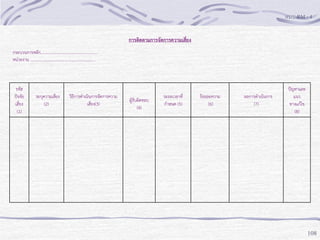 แบบ RM - 4
การติดตามการจัดการความเสี่ยง
กระบวนการหลัก.........................................................
หน่วยงาน .................................................................

รหัส
ปัจจัย
เสี่ยง
(1)

ระบุความเสียง
่
(2)

วิธีการดาเนินการจัดการความ
เสี่ยง(3)

ผู้รับผิดชอบ
(4)

ระยะเวลาที่
กาหนด (5)

ร้อยละความ
(6)

ผลการดาเนินการ
(7)

ปัญหาและ
แนว
ทางแก้ไข
(8)

108

 