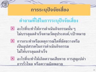 การระบุปัจจัยเสี่ยง
คาถามที่ใช้ในการระบุปัจจัยเสี่ยง
 อะไรที่จะทาให้การดาเนินกิจกรรมนั้นๆ

ไม่บรรลุผลสาเร็จตามวัตถุประสงค์/เป้าหมาย
 การกระทาหรือเหตุการณ์ใดที่ขัดขวางหรือ
เป็นอุปสรรคในการดาเนินกิจกรรม
ไม่ให้บรรลุผลสาเร็จ
 อะไรที่จะทาให้เกิดความเสียหาย การสูญเปล่า
การรั่วไหล หรือความผิดพลาด
14

 