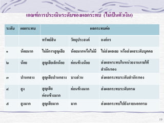 เกณฑ์การประเมินระดับของผลกระทบ (ไม่เป็นตัวเงิน)
ระดับ

ผลกระทบ

ผลกระทบต่อ

ทรัพย์สิน

วัตถุประสงค์

องค์กร

๑

น้อยมาก

ไม่มีการสูญเสีย

น้อยมากหรือไม่มี ไม่ส่งผลเลย หรือส่งผลระดับบุคคล

๒

น้อย

สูญเสียเล็กน้อย

ค่อนข้างน้อย

๓

ปานกลาง

สูญเสียปานกลาง บางส่วน

ส่งผลกระทบระดับสานัก/กอง

๔

สูง

ค่อนข้างมาก

ส่งผลกระทบระดับกรม

๕

สูงมาก

สูญเสีย
ค่อนข้างมาก
สูญเสียมาก

มาก

ส่งผลกระทบไปยังภายนอกกรม

ส่งผลหระทบในหน่วยงานภายใต้
สานัก/กอง

19

 