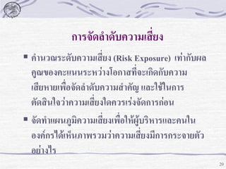 การจัดลาดับความเสี่ยง
 คานวณระดับความเสี่ยง (Risk Exposure) เท่ากับผล
คูณของคะแนนระหว่างโอกาสที่จะเกิดกับความ
เสียหายเพื่อจัดลาดับความสาคัญ และใช้ในการ
ตัดสินใจว่าความเสี่ยงใดควรเร่งจัดการก่อน
 จัดทาแผนภูมิความเสี่ยงเพื่อให้ผู้บริหารและคนใน
องค์กรได้เห็นภาพรวมว่าความเสี่ยงมีการกระจายตัว
อย่างไร
20

 