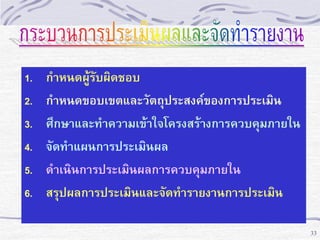 1. กาหนดผู้รับผิดชอบ
2. กาหนดขอบเขตและวัตถุประสงค์ของการประเมิน
3. ศึกษาและทาความเข้าใจโครงสร้างการควบคุมภายใน
4. จัดทาแผนการประเมินผล
5. ดาเนินการประเมินผลการควบคุมภายใน
6. สรุปผลการประเมินและจัดทารายงานการประเมิน
33

 