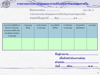 รายงานการประเมินผลและการปรับปรุงการควบคุมภายใน
ชื่อส่วนงานย่อย.............................
แบบ ปย. 2
รายงานการประเมินผลและการปรับปรุงการควบคุมภายใน
สาหรับปีสิ้นสุดวันที่ ........ เดือน ..........................พ.ศ. .......
กระบวนการปฏิบัติงาน/
โครงการ/ กิจกรรม/
ด้านของงานที่ประเมิน
และวัตถุประสงค์ของ
การควบคุม

การควบคุม
ที่มีอยู่

การประเมินผล
การควบคุม

ความเสี่ยงที่
ยังมีอยู่

การปรับปรุง
การควบคุม

กาหนดเสร็จ/
ผู้รับผิดขอบ

หมายเหตุ

ปย. 2

ชื่อผู้รายงาน...........................................
(ชื่อหัวหน้าส่วนงานย่อย)
ตาแหน่ง..................................................
วันที..........เดือน.......................พ.ศ........
่
42

 