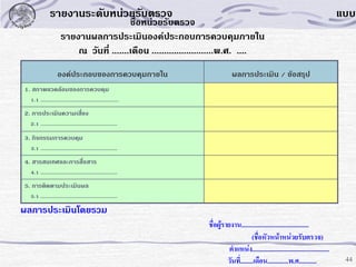 รายงานระดับหน่วยรับตรวจ

แบบ

ชื่อหน่วยรับตรวจ
รายงานผลการประเมินองค์ประกอบการควบคุมภายใน
ณ วันที่ .......เดือน .........................พ.ศ. ....
องค์ประกอบของการควบคุมภายใน

ผลการประเมิน / ข้อสรุป

1. สภาพแวดล้อมของการควบคุม
1.1 .......................................................

2. การประเมินความเสี่ยง
2.1 ......................................................

3. กิจกรรมการควบคุม
3.1 ......................................................

4. สารสนเทศและการสื่อสาร
4.1 ......................................................

5. การติดตามประเมินผล
5.1 ......................................................

ผลการประเมินโดยรวม
ชื่อผู้รายงาน..........................................
(ชือหัวหน้าหน่วยรับตรวจ)
่
ตาแหน่ง................................................
วันที่........เดือน.............พ.ศ...........

44

 