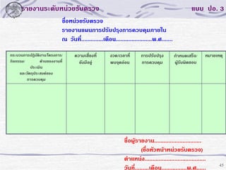 รายงานระดับหน่วยรับตรวจ

แบบ ปอ. 3

ชื่อหน่วยรับตรวจ
รายงานแผนการปรับปรุงการควบคุมภายใน
ณ วันที..............เดือน.......................พ.ศ.......
่
กระบวนการปฏิบัติงาน/โครงการ/
กิจกรรม/
ด้านของงานที่
ประเมิน
และวัตถุประสงค์ของ
การควบคุม

ความเสี่ยงที่
ยังมีอยู่

งวด/เวลาที่
พบจุดอ่อน

การปรับปรุง
การควบคุม

กาหนดเสร็จ/
ผู้รับผิดชอบ

หมายเหตุ

ชื่อผู้รายงาน..............................
(ชื่อหัวหน้าหน่วยรับตรวจ)
ตาแหน่ง.......................................
วันที.........เดือน................พ.ศ......
่

45

 
