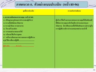 ภาคผนวก ก. ตัวอย่างแบบประเมิน (หน้า 85-96)
จุดที่ควรประเมิน
1. สภาพแวดล้อมของการควบคุม (หน้า 87-89)
1.1 ปรัชญาและรูปแบบการทางานของผู้บริหาร
1.2 ความซื่อสัตย์และจริยธรรม
1.3 ความรู้ ทักษะ ความสามารถ
1.4 โครงสร้างองค์กร
1.5 การมอบอานาจและหน้าที่
1.6 นโยบายวิธีบริหารบุคคล
1.7 กลไกการติดตามการตรวจสอบการปฏิบัติงาน
สรุป/วิธีการที่ควรปฏิบัติ.......................................
.............................................................................
ผู้ประเมิน................ตาแหน่ง...............................

ความเห็น/คาอธิบาย

ผู้บริหารได้สร้างบรรยากาศของการควบคุมให้เกิดทัศนคติ
ที่ดีต่อการควบคุมภายในโดยมีการกาหนดมาตรฐาน
จริยธรรม มีการฝึกอบรมเพื่อให้เกิดทักษะความชานาญใน
การปฏิบัติงานมีการกาหนดขอบเขตอานาจหน้าที่

50

50

 
