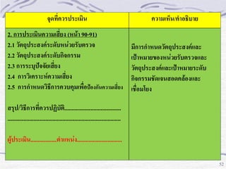จุดที่ควรประเมิน

2. การประเมินความเสี่ยง (หน้า 90-91)
2.1 วัตถุประสงค์ระดับหน่วยรับตรวจ
2.2 วัตถุประสงค์ระดับกิจกรรม
2.3 การระบุปัจจัยเสี่ยง
2.4 การวิเคราะห์ความเสี่ยง
2.5 การกาหนดวิธีการควบคุมเพื่อปฺองกันความเสี่ยง

ความเห็น/คาอธิบาย
มีการกาหนดวัตถุประสงค์และ
เปฺาหมายของหน่วยรับตรวจและ
วัตถุประสงค์และเปฺาหมายระดับ
กิจกรรมชัดเจนสอดคล้องและ
เชื่อมโยง

สรุป/วิธีการที่ควรปฏิบัติ.......................................
..............................................................................
ผู้ประเมิน..................ตาแหน่ง...............................
52

52

 