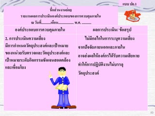 แบบ ปย.1
ชื่อส่วนงานย่อย
รายงานผลการประเมินองค์ประกอบของการควบคุมภายใน
ณ วันที.่ ..........เดือน.................. พ.ศ. ...........

องค์ประกอบการควบคุมภายใน
2. การประเมินความเสี่ยง
มีการกาหนดวัตถุประสงค์และเปฺาหมาย
ของหน่วยรับตรวจและวัตถุประสงค์และ
เปฺาหมายระดับกิจกรรมชัดเจนสอดคล้อง
และเชื่อมโยง

ผลการประเมิน/ ข้อสรุป
ไม่มีกลไกในการระบุความเสี่ยง
จากปัจจัยภายนอกและภายใน
อาจส่งผลให้องค์กรได้รับความเสียหาย
ทาให้การปฏิบัติงานไม่บรรลุ
วัตถุประสงค์

53

53

 