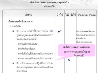 

มีการกาหนดหน้าทีความ
่
รับผิดชอบตามคาอธิบาย
ตาแหน่งงาน
เป็นลายลักษณ์อักษร

นาไปประเมินความเพียงพอ
ของการควบคุมภายในของ
กิจกรรมนี้

x
64

 
