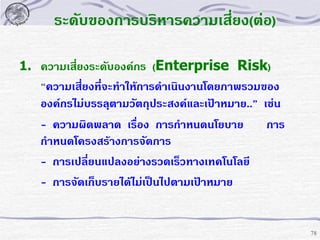 ระดับของการบริหารความเสี่ยง(ต่อ)
1. ความเสี่ยงระดับองค์กร (Enterprise Risk)

“ความเสี่ยงที่จะทาให้การดาเนินงานโดยภาพรวมของ
องค์กรไม่บรรลุตามวัตถุประสงค์และเป้าหมาย..” เช่น
- ความผิดพลาด เรื่อง การกาหนดนโยบาย
การ
กาหนดโครงสร้างการจัดการ
- การเปลี่ยนแปลงอย่างรวดเร็วทางเทคโนโลยี
- การจัดเก็บรายได้ไม่เป็นไปตามเป้าหมาย

78

 