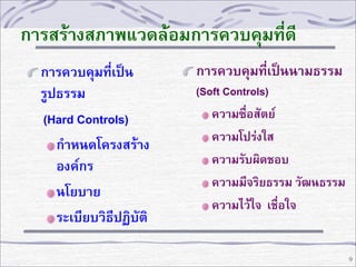 การสร้างสภาพแวดล้อมการควบคุมที่ดี
การควบคุมที่เป็น
รูปธรรม
(Hard Controls)
กาหนดโครงสร้าง
องค์กร
นโยบาย
ระเบียบวิธีปฏิบัติ

การควบคุมที่เป็นนามธรรม
(Soft Controls)
ความซื่อสัตย์
ความโปร่งใส
ความรับผิดชอบ
ความมีจริยธรรม วัฒนธรรม
ความไว้ใจ เชื่อใจ

9

 