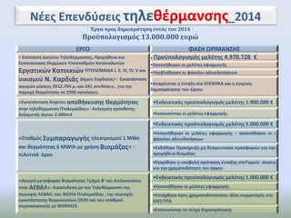 Νέες Επενδύσεις τηλεθέρμανσης_2014
Έργα προς δημοπράτηση εντός του 2014

Προϋπολογισμός 13.000.000 ευρώ
ΕΡΓΟ
« Επέκταση Δικτύου Τηλεθέρμανσης, Προμήθεια και

ΦΑΣΗ ΩΡΙΜΑΝΣΗΣ
• Προϋπολογισμός μελέτης 4.970.728 €

Εγκατάσταση Θερμικών Υποσταθμών Καταναλωτών
•Εκπονήθηκαν οι μελέτες εφαρμογής
ΠΤΟΛΕΜΑΙΔΑ I, II, III, IV, V και •Υποβλήθηκαν οι φάκελοι αδειοδοτήσεων
Εργατικών Κατοικιών
οικισμού Ν. Καρδιάς Δήμου Εορδαίας» : Εγκατάσταση
•Αναμένεται η ένταξη στο ΕΠΠΕΡΑΑ και η έγκριση
αγωγών μήκους 2Χ12.794 μ. και 341 συνδέσεις , για την
δημοπράτησης του έργου
παροχή θερμότητας σε 2500 κατοίκους.
«Εγκατάσταση δοχείου αποθήκευσης Θερμότητας
στην τηλεθέρμανση Πτολεμαΐδας» : Ανέγερση πρόσθετης
δεξαμενής όγκου 2.000m3

•Ενδεικτικός προϋπολογισμός μελέτης 1.900.000 €
•Εκπονούνται οι μελέτες εφαρμογής

•Ενδεικτικός προϋπολογισμός μελέτης 5.000.000 €
«Σταθμός Συμπαραγωγής ηλεκτρισμού 1 MWe

•Εκπονήθηκαν οι μελέτες εφαρμογής – κατατέθηκαν οι ι
φάκελοι αδειοδοτήσεων

και θερμότητας 6 MWth με χρήση Βιομάζας» :
πιλοτικό έργο

•Εκδόθηκε Προκήρυξη μη δεσμευτικών προσφορών για την
προμήθεια Βιομάζας
•Εγκρίθηκε η υποβολή πρότασης ένταξης στοΤαμείο Jessica
για την χρηματοδότηση του έργου

«Αγωγοί μεταφοράς θερμότητας Τμήμα Β’ και Αντλιοστάσιο
στην ΑΕΒΑΛ»: διασύνδεση με την Τηλεθέρμανση της
περιοχής ΑΕΒΑΛ, του ΒΙΟΠΑ Πτολεμαΐδας , της περιοχής
εγκατάστασης θερμοκηπίων (ΖΕΘ) και του σταθμού
συμπαραγωγής με ΒΙΟΜΑΖΑ

•Ενδεικτικός προϋπολογισμός μελέτης 1.000.000 €
•Εκπονήθηκαν οι μελέτες εφαρμογής
•Εντάχθηκε προς χρηματοδότησητης ιδίας συμμετοχής στο
ΕΑΠ/ΤΠΑ
•Εκπονούνται τα τεύχη δημοπράτησης

 