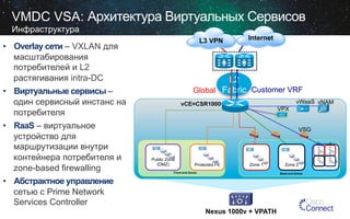 VMDC VSA: Архитектура Виртуальных Сервисов
Инфраструктура

Архитектурные особенности

L3 VPN

•  Overlay сети – VXLAN для
масштабирования
потребителей и L2
растягивания intra-DC

•  Виртуальные сервисы –
один сервисный инстанс на
потребителя
•  RaaS – виртуальное
устройство для
маршрутизации внутри
контейнера потребителя и
zone-based firewalling
•  Абстрактное управление
сетью с Prime Network
Services Controller

Internet

L2
Global Fabric Customer VRF
vWaaS vNAM

vCE=CSR1000v

VPX
VSG

Public Zone
(DMZ)

Protected FE

Zone 1

Front-end Zones

Zone 2
Back-end Zones

Nexus 1000v + VPATH

Su
bZo
ne
W
Su
bZo
ne
Y

Su
bZo
ne
X
Su
bZo
ne
Z

Zone 3

 