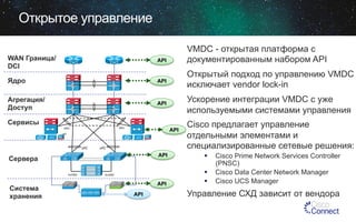 Открытое управление
VMDC - открытая платформа с
документированным набором API

WAN Граница/
DCI

API

Ядро

API

Открытый подход по управлению VMDC
исключает vendor lock-in

Агрегация/
Доступ

API

Ускорение интеграции VMDC c уже
используемыми системами управления

Сервисы
MEC	
  

MEC	
  

API

vPC	
  	
  

vPC	
  	
  

vPC	
  	
  

API

4x10GE	
  	
  

§ 

API

Cервера

Система
хранения

Cisco предлагает управление
отдельными элементами и
специализированные сетевые решения:
§ 
§ 

4x10GE	
  	
  

API

Cisco Prime Network Services Controller
(PNSC)
Cisco Data Center Network Manager
Cisco UCS Manager

Управление СХД зависит от вендора

 